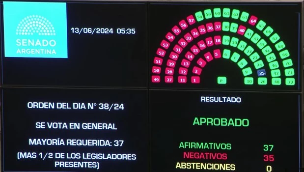 La aprobación de la ley, señal de gobernabilidad